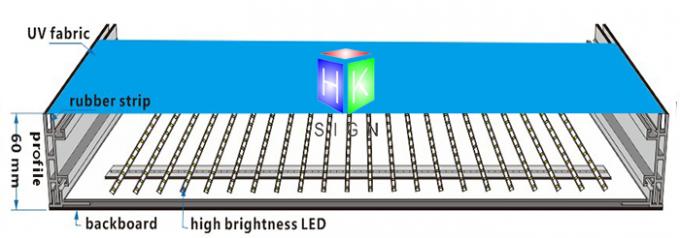 Lato di alluminio del doppio della struttura della scatola leggera del tessuto di isolato LED dell'interno